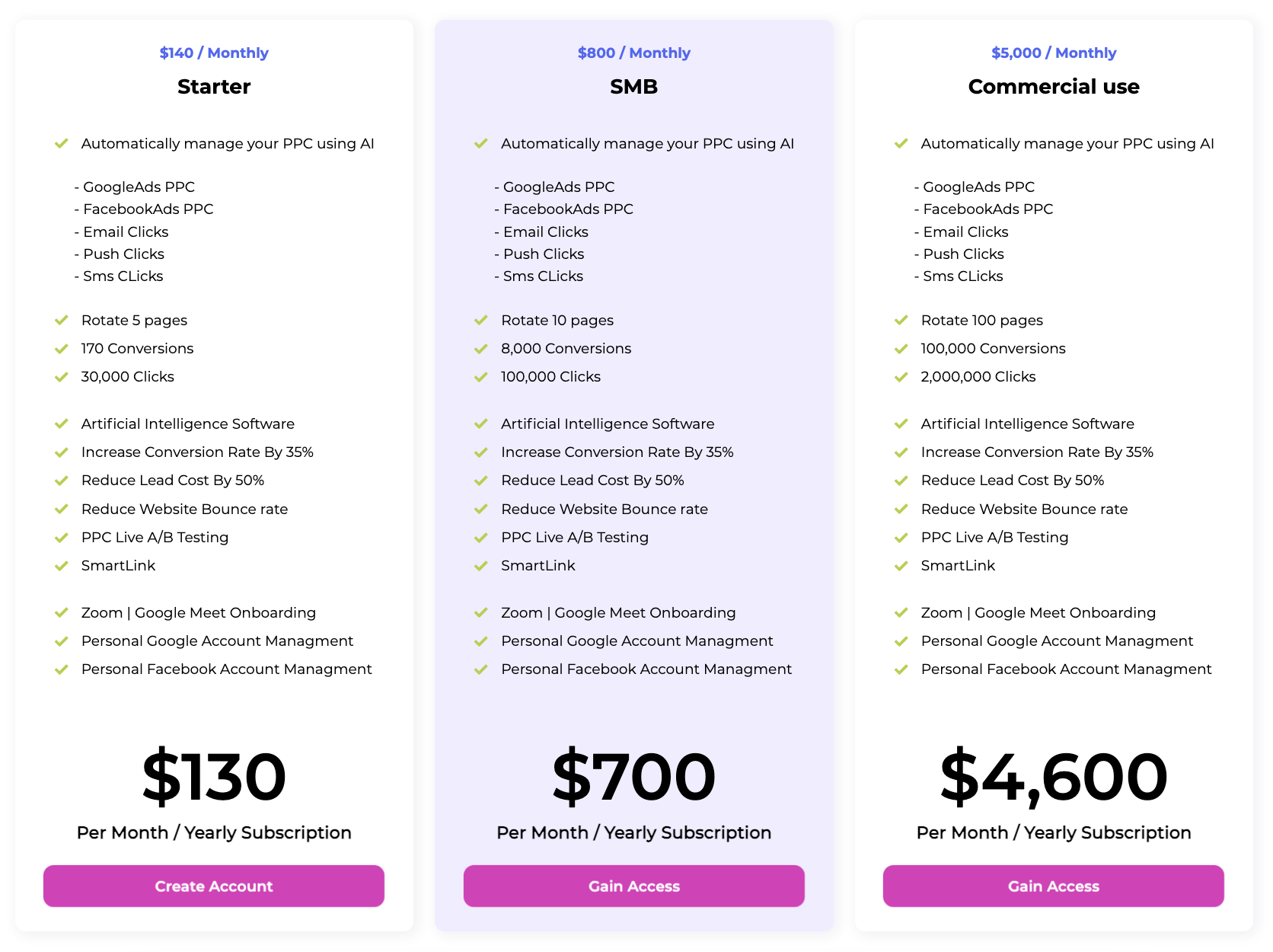SortExpress - Live A/B testing Software